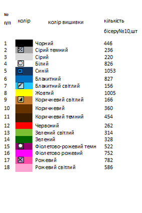 Заготовка вишиванки для дівчинки Д 86