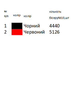 Рушник під образ РІ 30