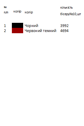 Рушник під образ РІ 31