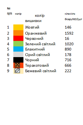 Заготовка вишиванки для дівчинки на 1-2 роки "Лисичка"