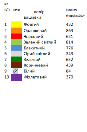 Заготовка вишиванки для дівчинки на 1-2 роки "Білочка"