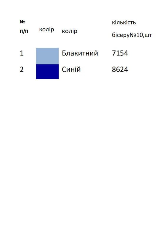 Великодній набір 55