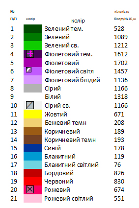 Великодній набір 57