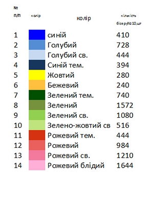 Заготовка вишиванки сучасна Н 126