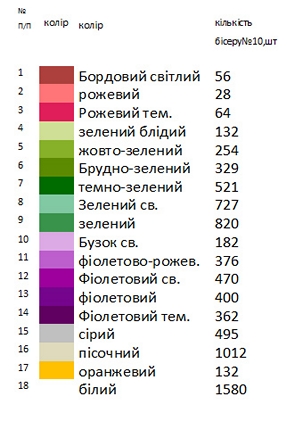 Заготовка вышиванки с лилиями Н - 128