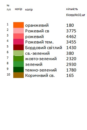 Заготовки для вышивания платья ВА - 2