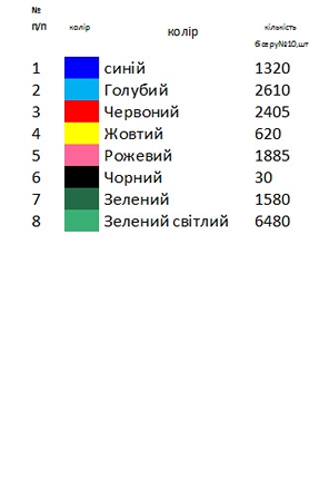 Заготовки для вышивания платья ВА - 3