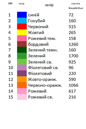 Заготовки для вышивания платья ВА - 4