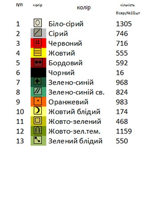 Заготовки для вышивания платья ВА - 5