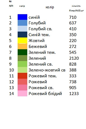 Заготовки для вышивания платья ВА - 6