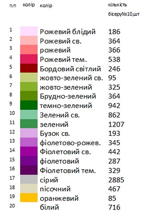Заготовки для вышивания платья ВА - 7