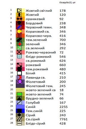 Заготовка вишиванки  Розкіш Н 140