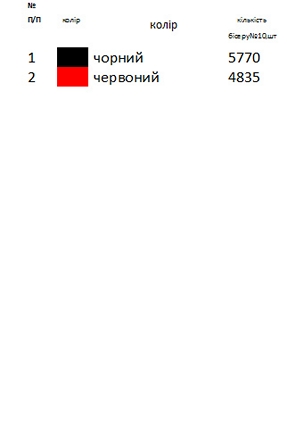 Заготовки для вышивания платья ВА - 9