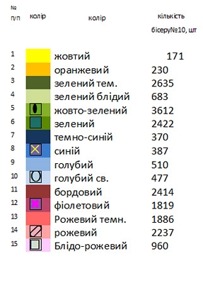 Заготовки для вышивания платья ВА - 10