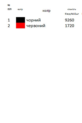Заготовки для вышивания платья ВА - 12