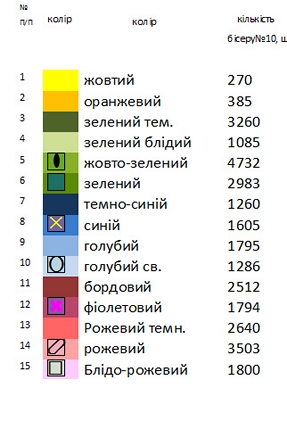 Заготовка платья с длинным рукавом РА 10