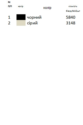 Заготовки для вышивания платья ВА - 14