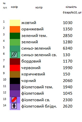 Заготовки для вышивания платья ВА - 15