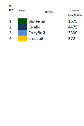 Заготовка вишиванки Сині квіти Н 143
