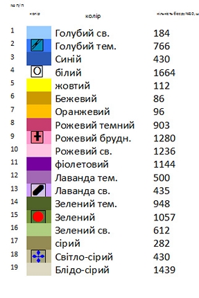 Заготовки для вышивания платья ВА - 18