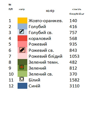 Заготовка вишиванки ніжні троянди Н 149
