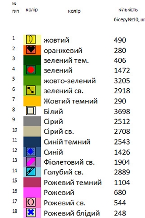 Заготовка вишиванки Ніжність Н 146