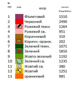 Заготовки для вышивания платья ВА - 19