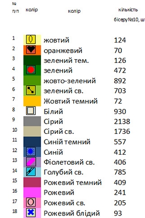 Заготовки для вышивания платья ВА - 20
