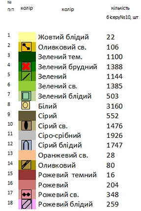 Заготовки для вышивания платья ВА - 21