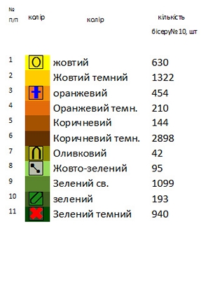 Заготовки для вышивания платья ВА - 25