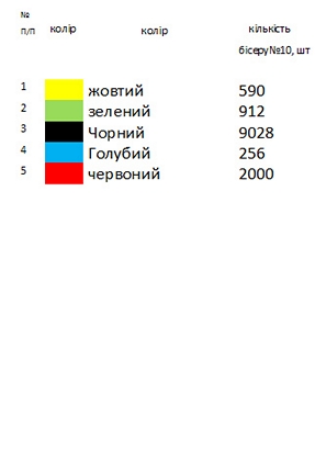 Заготовки для вышивания платья ВА - 27
