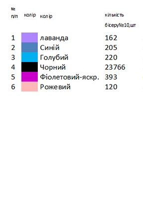 Заготовка вишиванки модельна Н 500