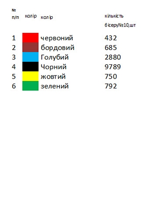 Заготовка вишиванки модельна Н 507