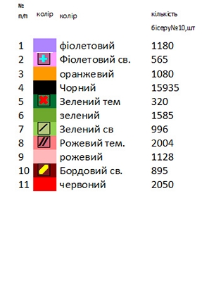 Заготовка вишиванки модельна Н 513