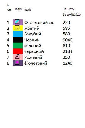 Заготовка вишиванки модельна Н 522