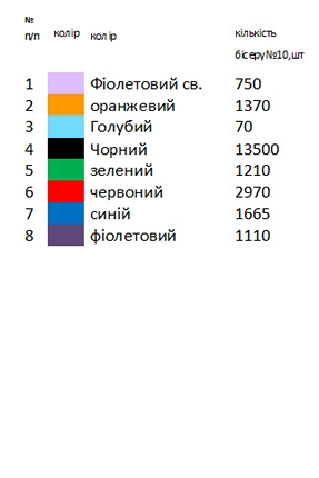 Заготовка вишиванки модельна Н 523