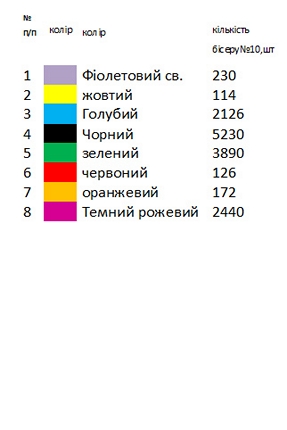 Заготовка вишиванки модельна Н 524