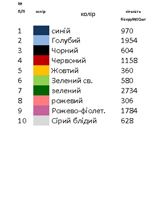 Блуза женская Н - 710