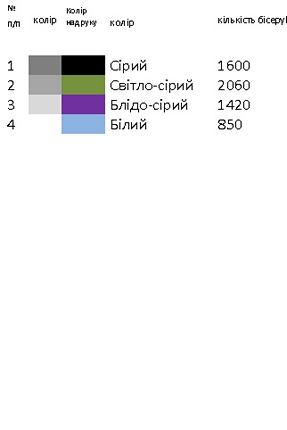 РК 101