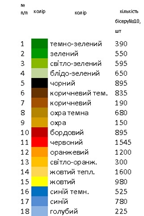 РК 107
