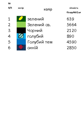 Плаття комбіноване РБ 7