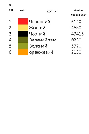 Заготовка вишиванки модельна Н 508