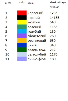 Заготовка чоловічої вишиванки "Сімейне щастя" К 104
