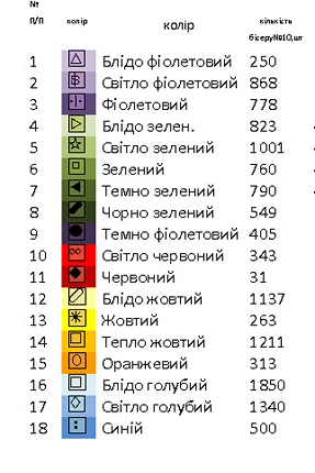 Дитяче плаття комбіноване ДПК - 1
