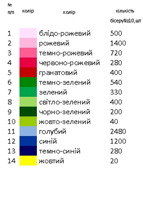 Дитяче плаття комбіноване ДПК - 2