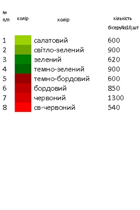 Дитяче плаття комбіноване ДПК - 3