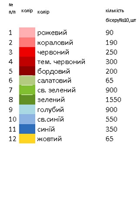 Дитяче плаття комбіноване ДПК - 4