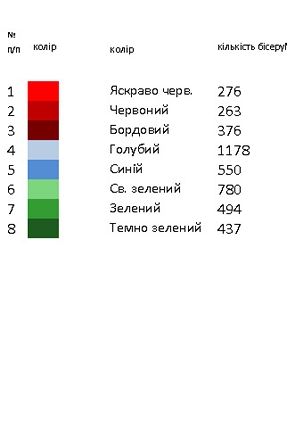 Дитяче плаття комбіноване ДПК - 5
