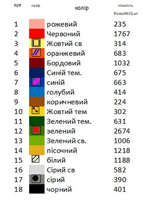 Платье детское ДПР - 3