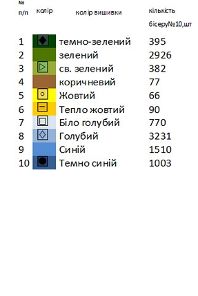 Платье детское ДПР - 8